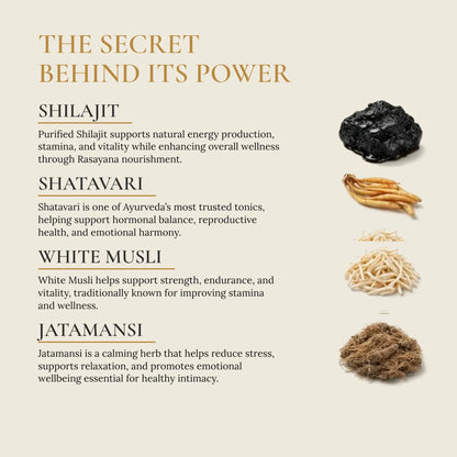 Alpha Shilajit Oil ingredients